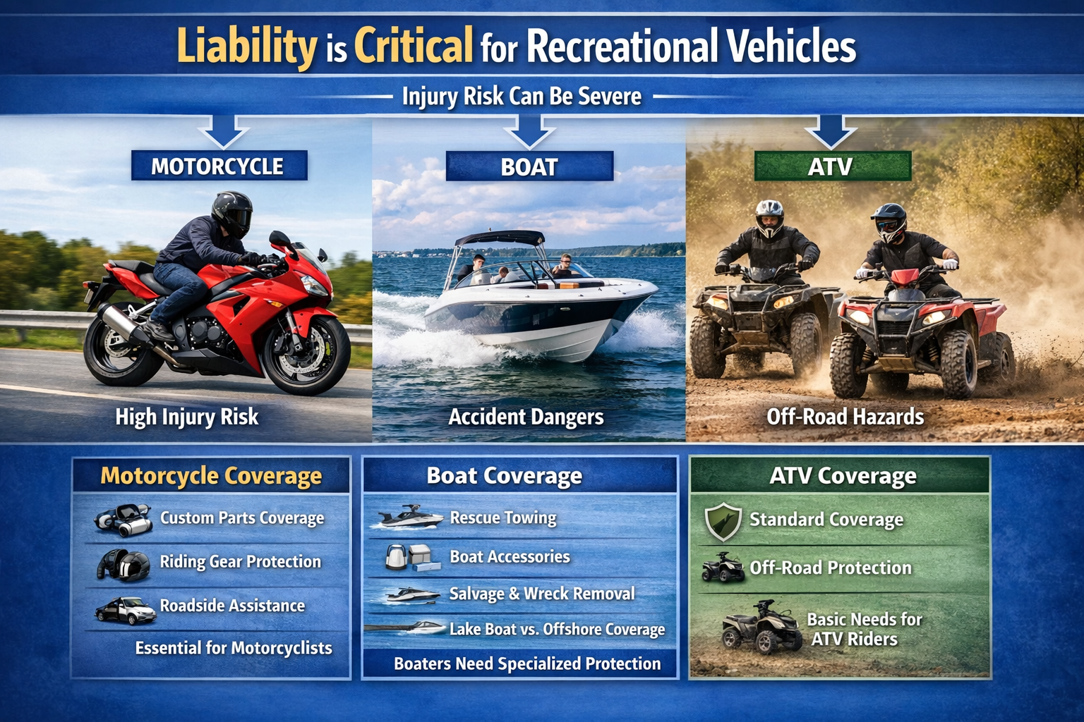 Recreational vehicle insurance coverage options in Ohio